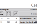 RBC-BU19C-size-limitations