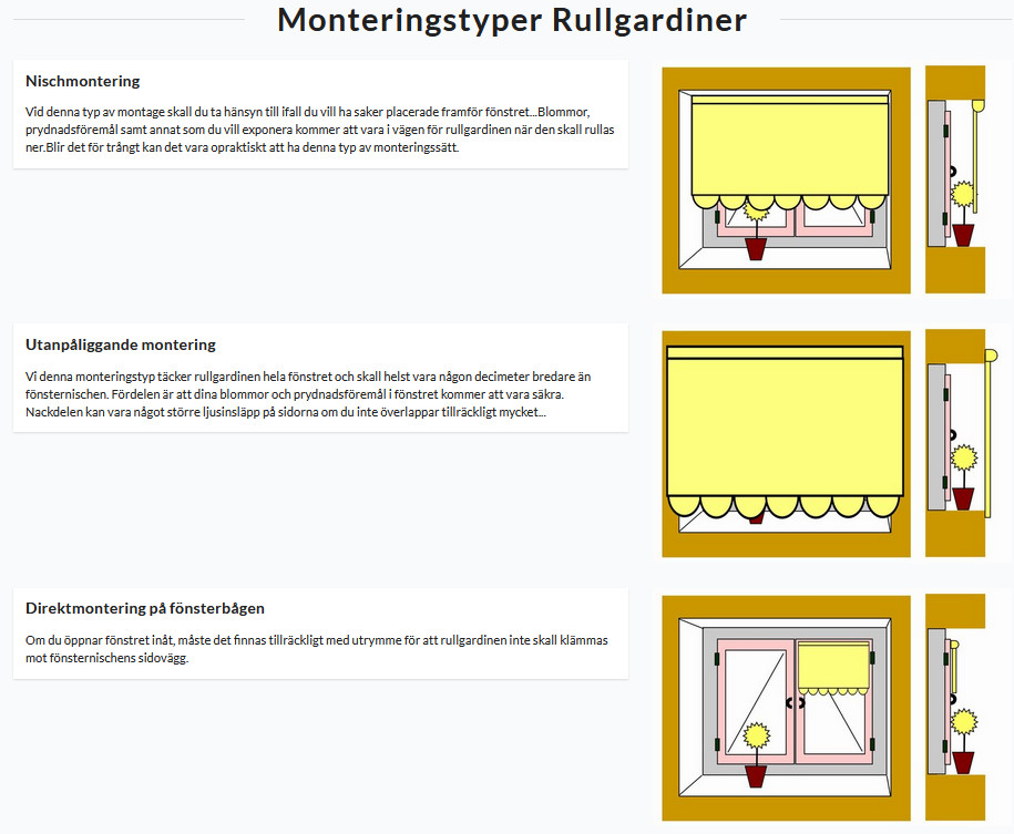 Illustration av monteringstyper för rullgardin: utanpåliggande montering över fönster med täckning av hela öppningen och direktmontering på fönsterbåge med krav på utrymme vid öppning