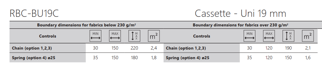 Size limitations for cassette roller blind UNI 19 mm (RBC-BU19C)